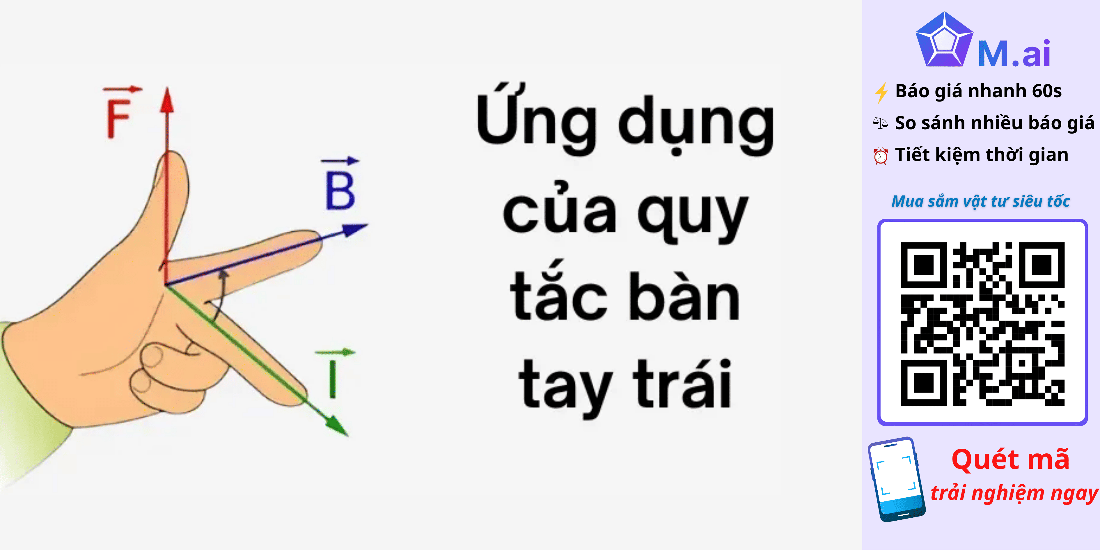 Quy tắc nắm bàn tay trái: Ứng dụng & quy tắc sử dụng (2025)